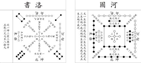 河圖數字|河圖洛書